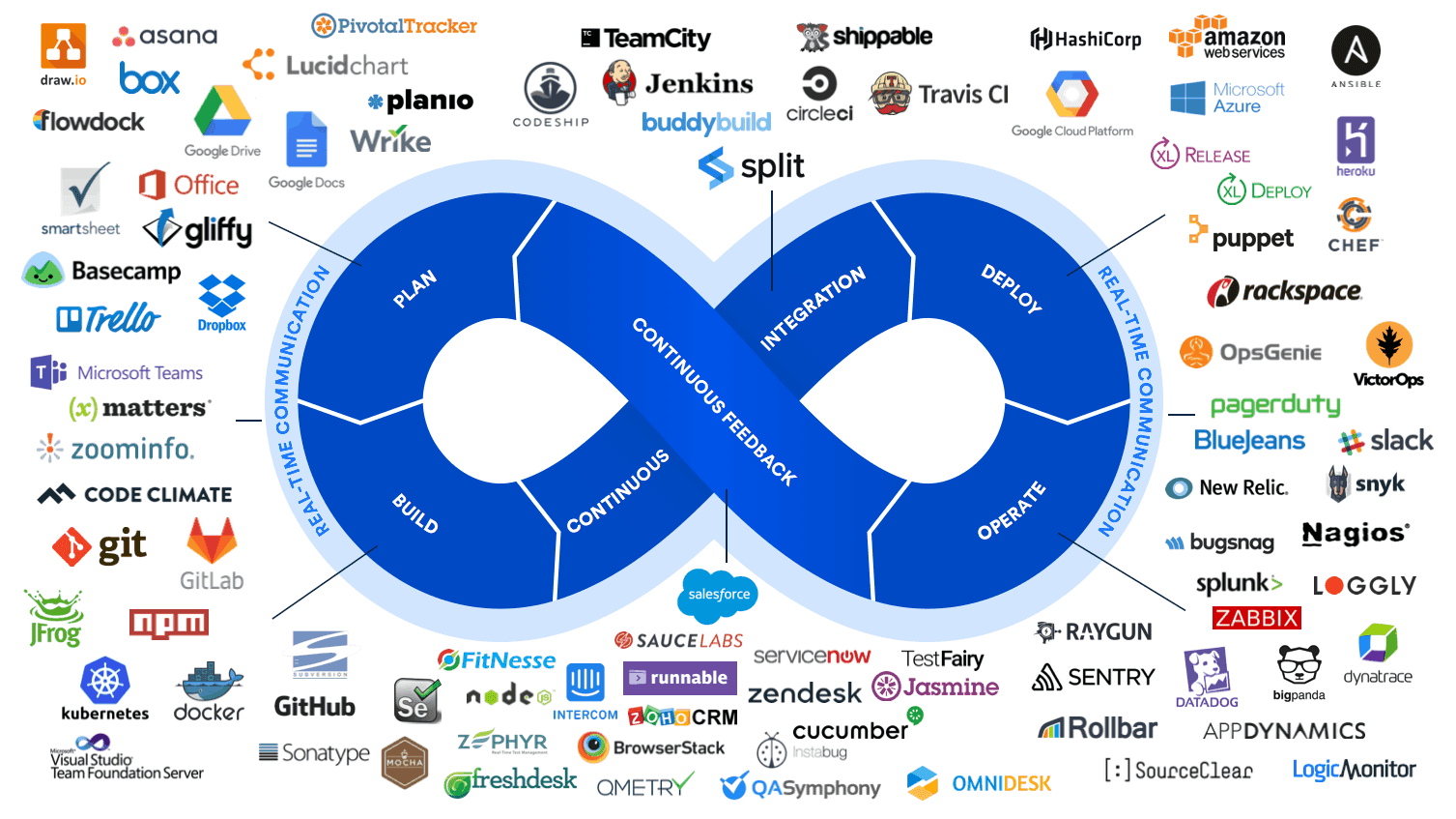 DevOps Workflow